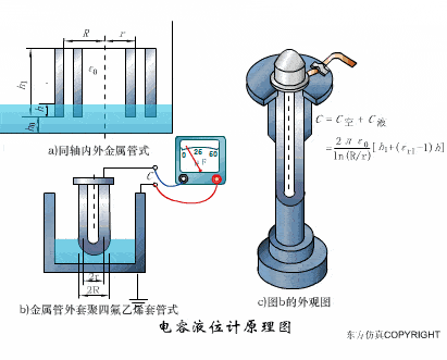 【电气知识】这是我见过最全的传感器工作原理动图,37张,张张经典!的图24